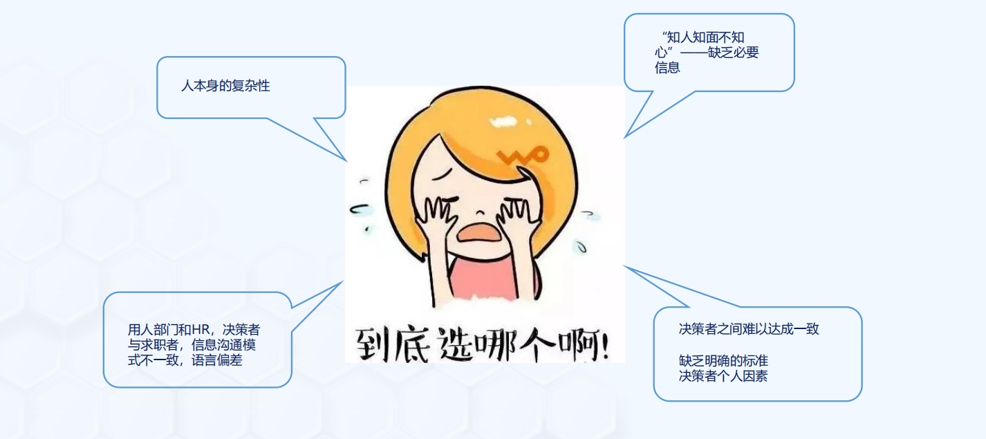 人事決策的復(fù)雜性