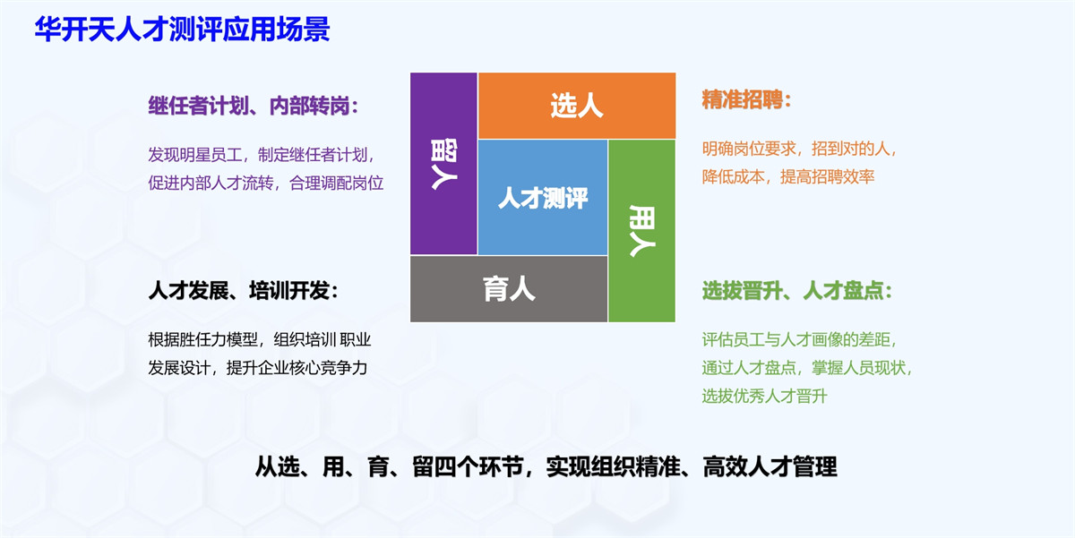 華開天人才測評應(yīng)用場景