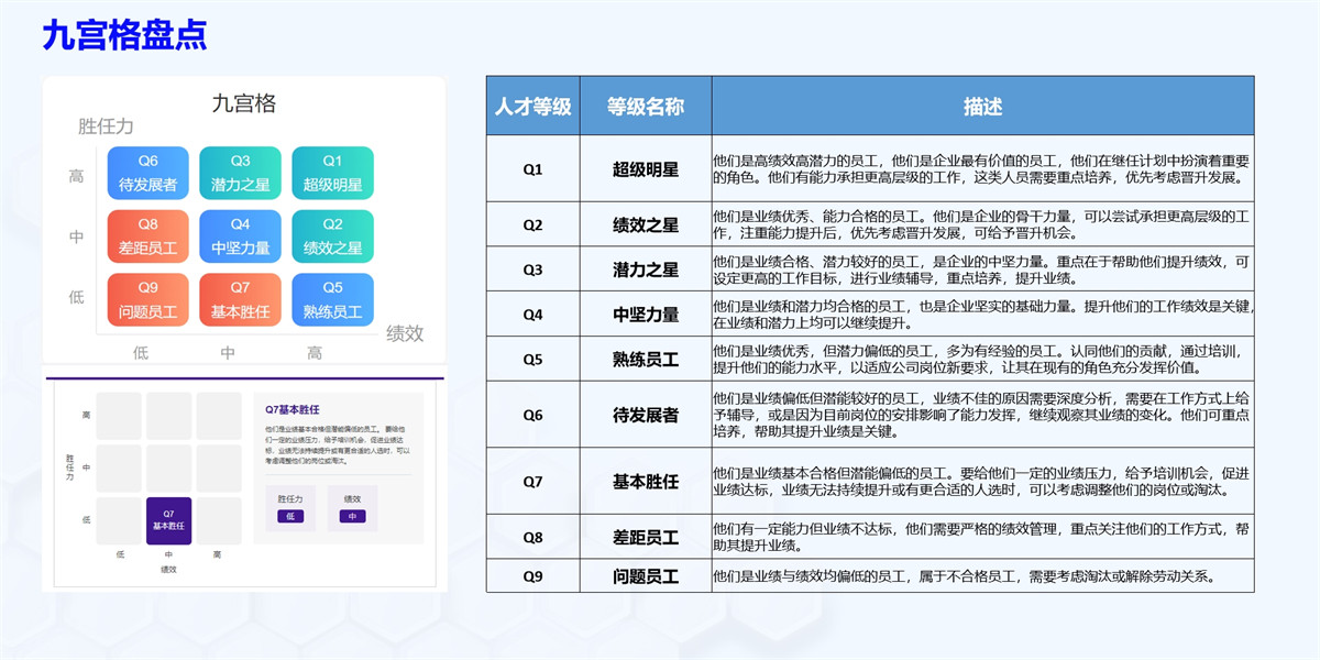 九宮格盤點(diǎn)