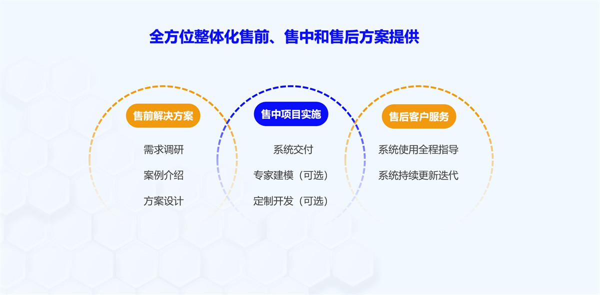 實(shí)施服務(wù)