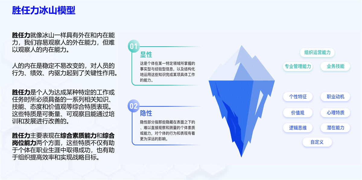 什么是勝任力冰山模型？