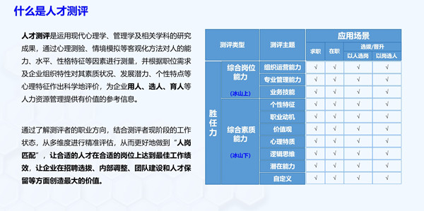 什么是人才測評？能解決企業(yè)哪些問題？