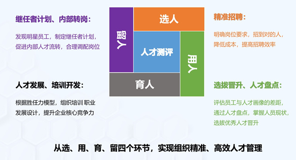 華開天人才測評應(yīng)用場景