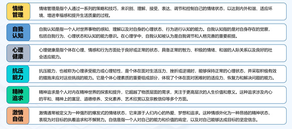 華開天人才測評主題-心理特質(zhì)